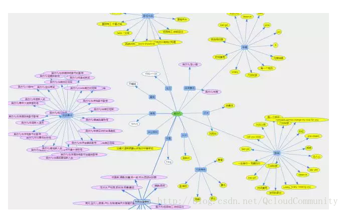 腾讯ai lab斩获知识图谱顶级赛事kbp 2017世界冠军