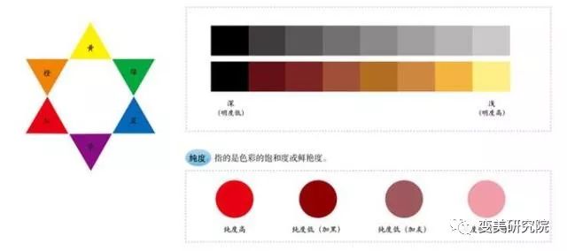 所以本身莫兰迪色是混了灰调的,纯度低明度偏低的颜色.