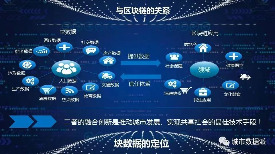 在国家大数据综合实验区,他们如何用块数据落地城乡规划大数据应用?