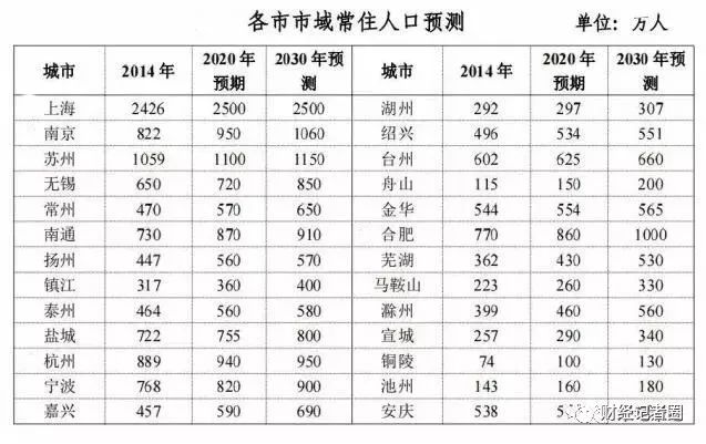 苏州市有多少人口多少_苏州市地图(2)