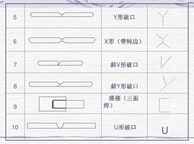 焊接图纸符号解析,很实用的资料!