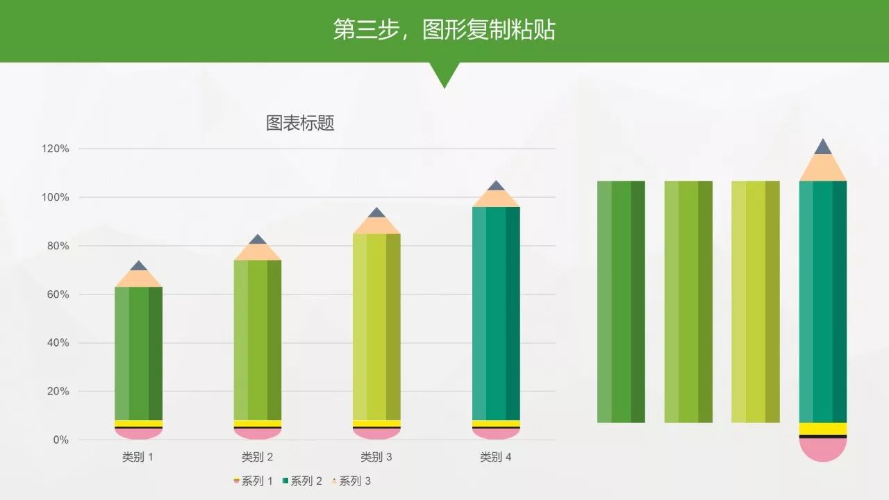 选中右侧图形粘贴到左侧堆积柱形图中即可,详细的展示可以参阅《技能