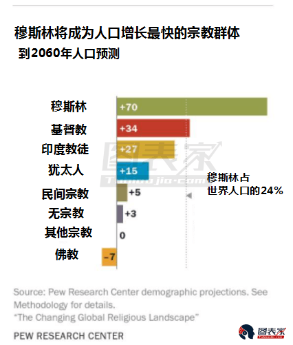 穆斯林人口有多少_印度出事了 最重要的国宝遭抹杀