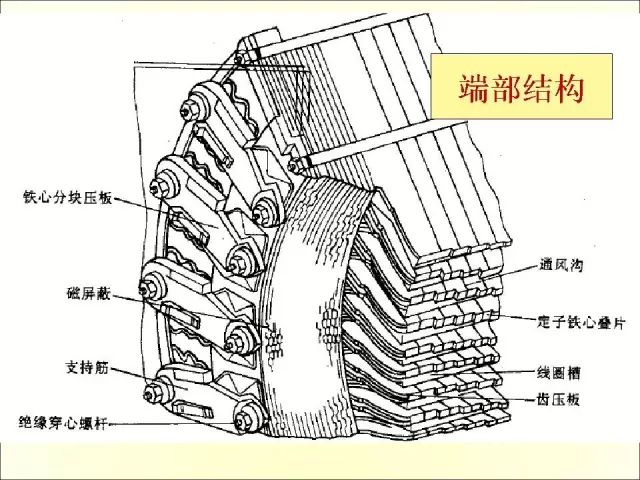 发电机是指将其他形式的能源转换成电能的机械设备