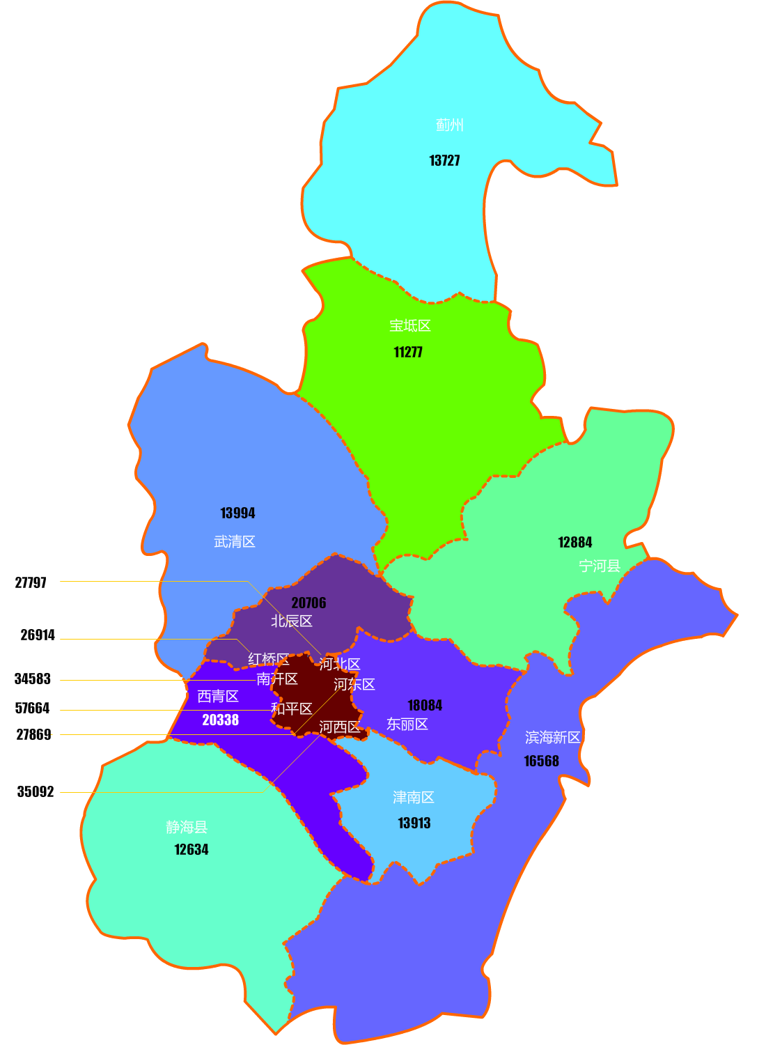 2017年11月天津市内和各区县房价情况统计
