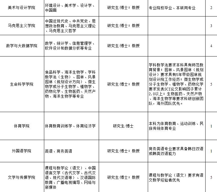 人口政策制定原则是_你是人间四月天图片(2)