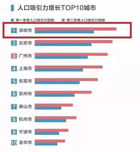 上海比北京人口_中国式户籍制度 从效率到公平(3)