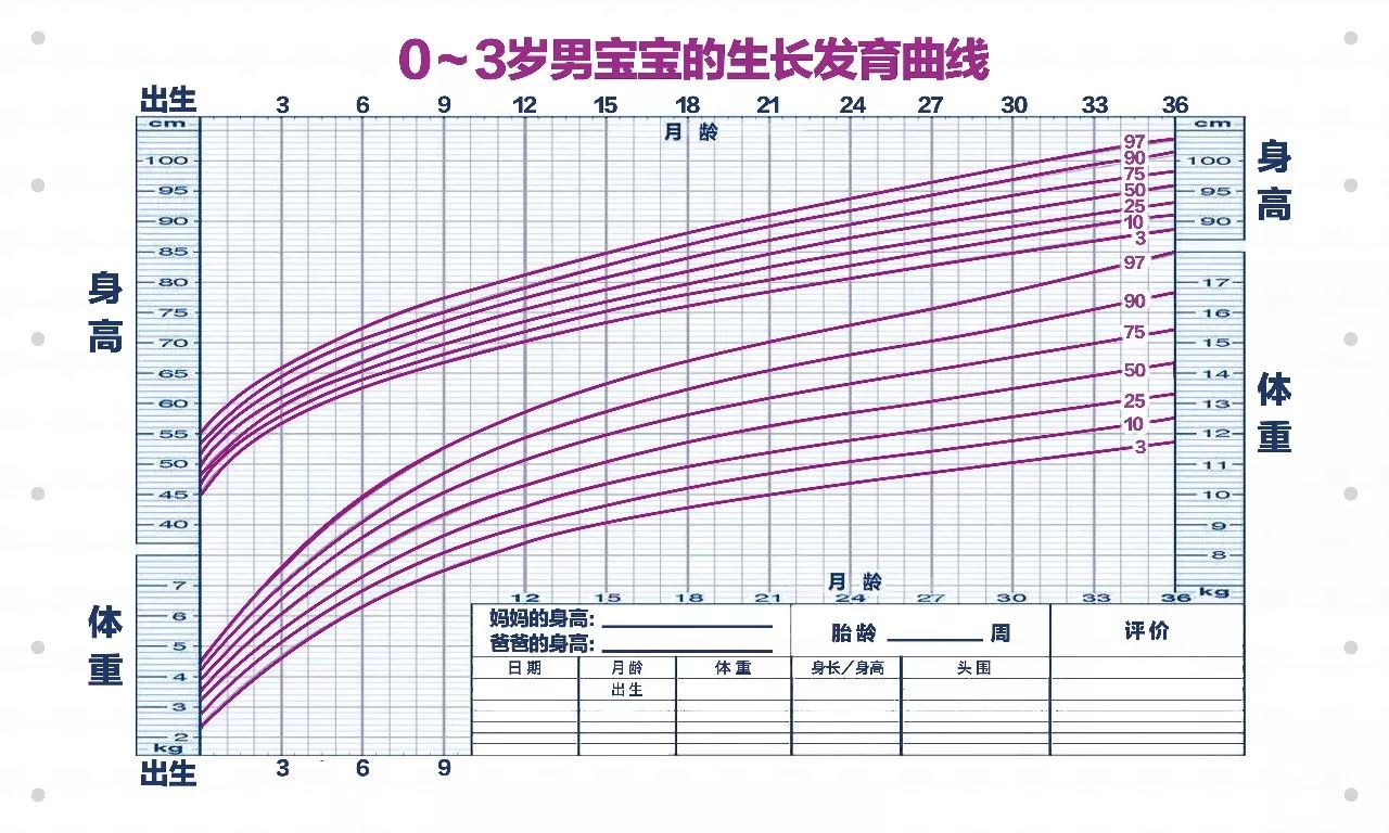 究竟如何准确判断宝宝的生长发育是否正常?