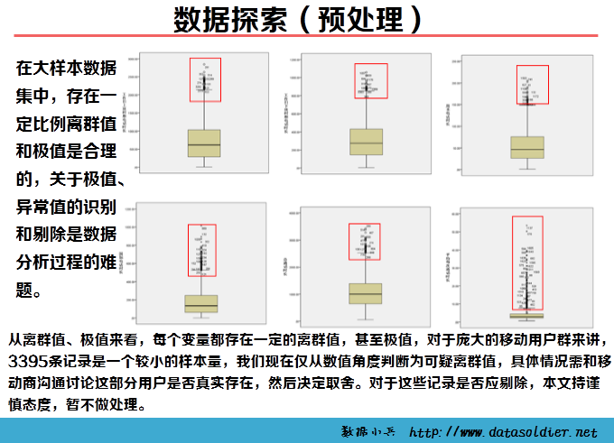 spss统计人口学_人口学变量直方图(3)