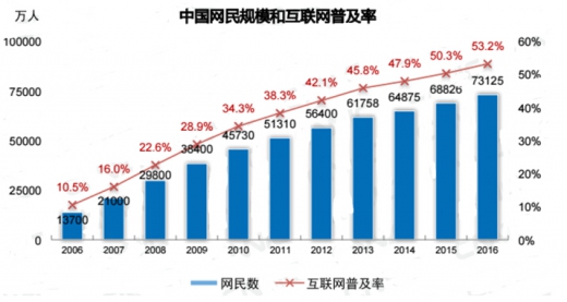 GDP手机上有吗_中国29省份上半年GDP成绩出炉 转型才是头等大事(3)