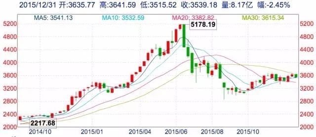 中国真实人口只有7亿_2100年人口最多的五个国家 预计我国将只有7.2亿人(3)