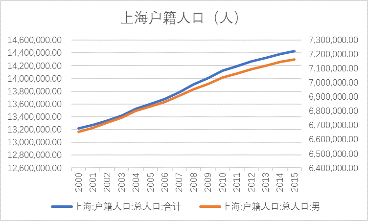 房价长期看人口_从人口流向看房价走势 19年人口迁徙大盘点(3)