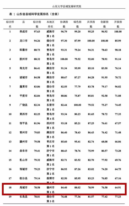 山东人口大县排名_山东这一人口大县,被百亿高铁“一眼相中”,未来经济发展(2)