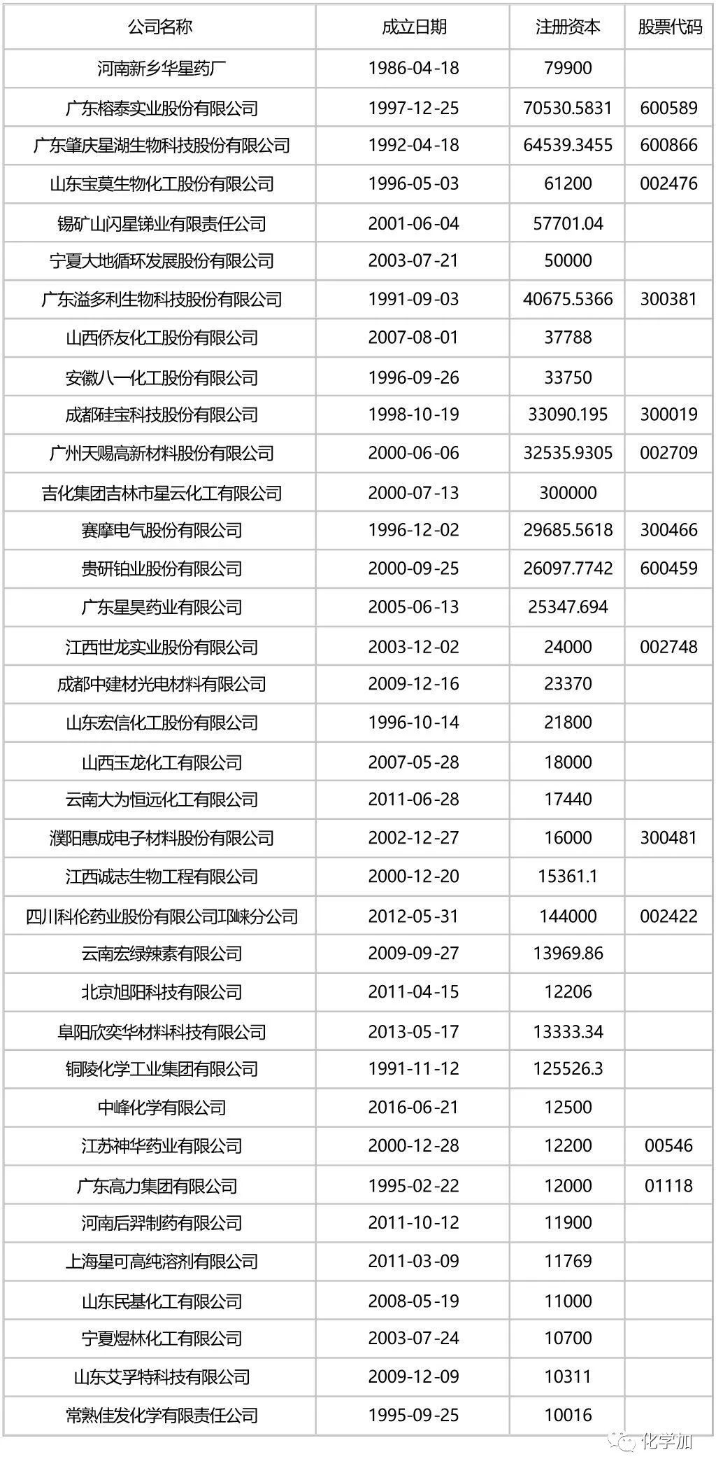 gmp生化中的gdp_2014年11月16日(3)