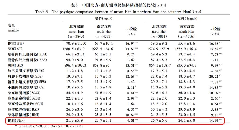 中国汉族人口有多少_生肖 姓氏 星座,全国富豪排行榜分析 这个属相的厉害了