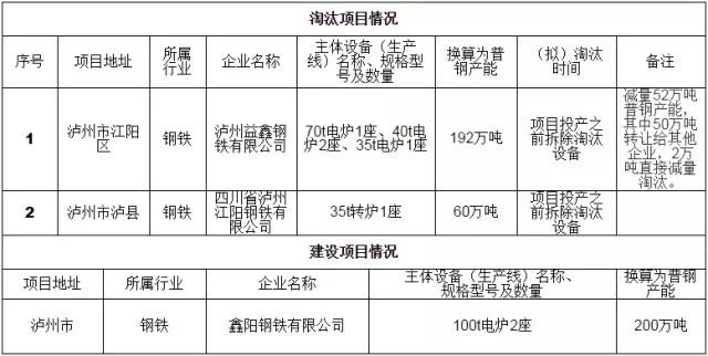 泸州地区江阳区gdp_泸州江阳区 商圈 总部 两轮驱动现代服务业集聚发展