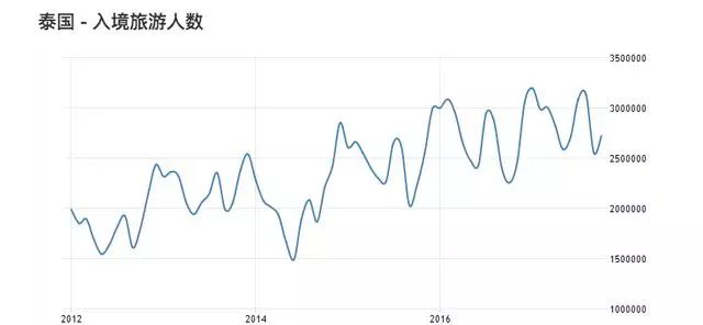 浅析gdp_浅析泰国当前经济形势及最受关注的投资地区