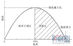 美国的经济总量为何这么大_美国经济大危机(2)