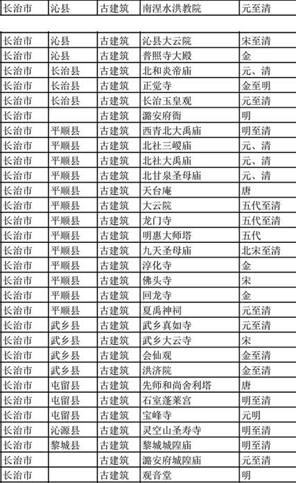 长治市上党区gdp2021_上党长治的2019年GDP出炉,在山西省内排名第几