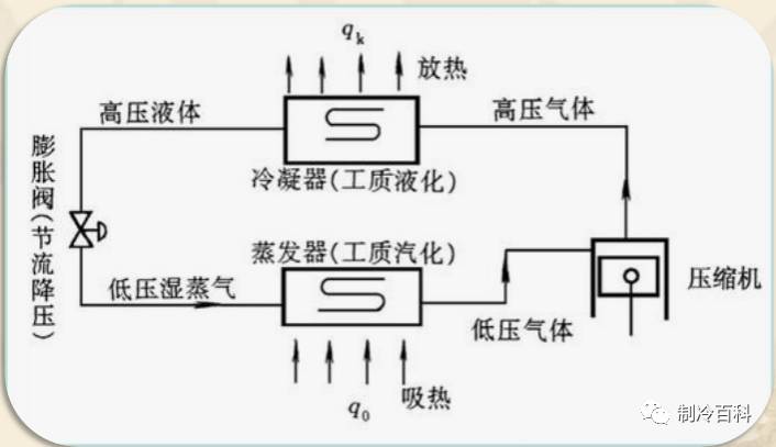 中央空调系统的原理与构成