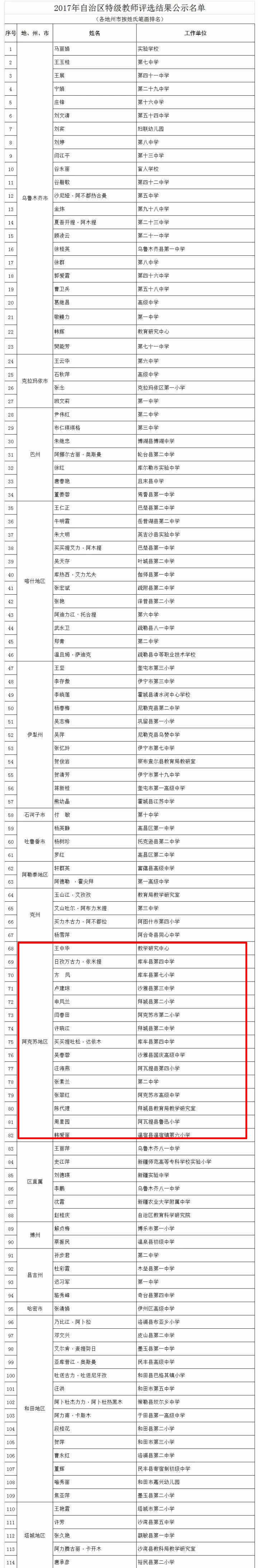 新疆2017年特级教师人选公示!阿克苏这几位老师你认识