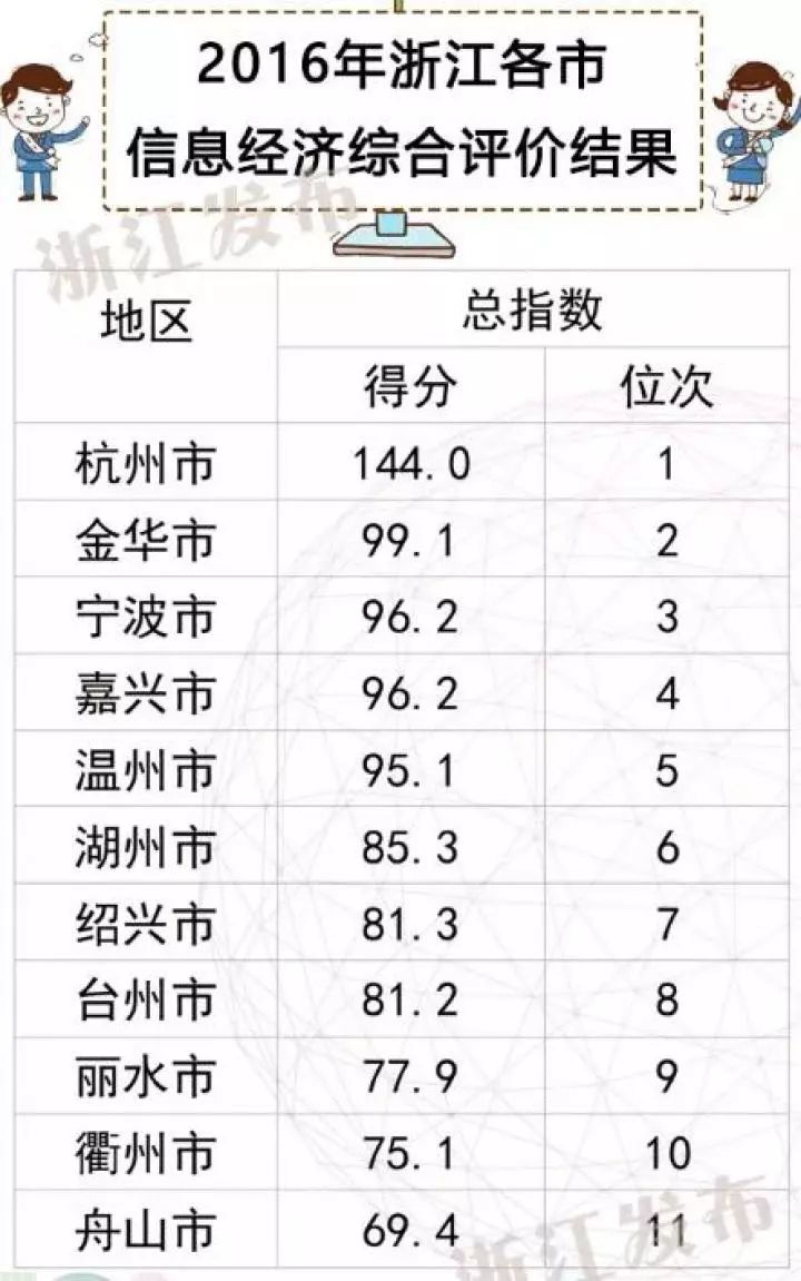 金华市金东区gdp怎么算_2018年金东区国民经济和社会发展统计公报