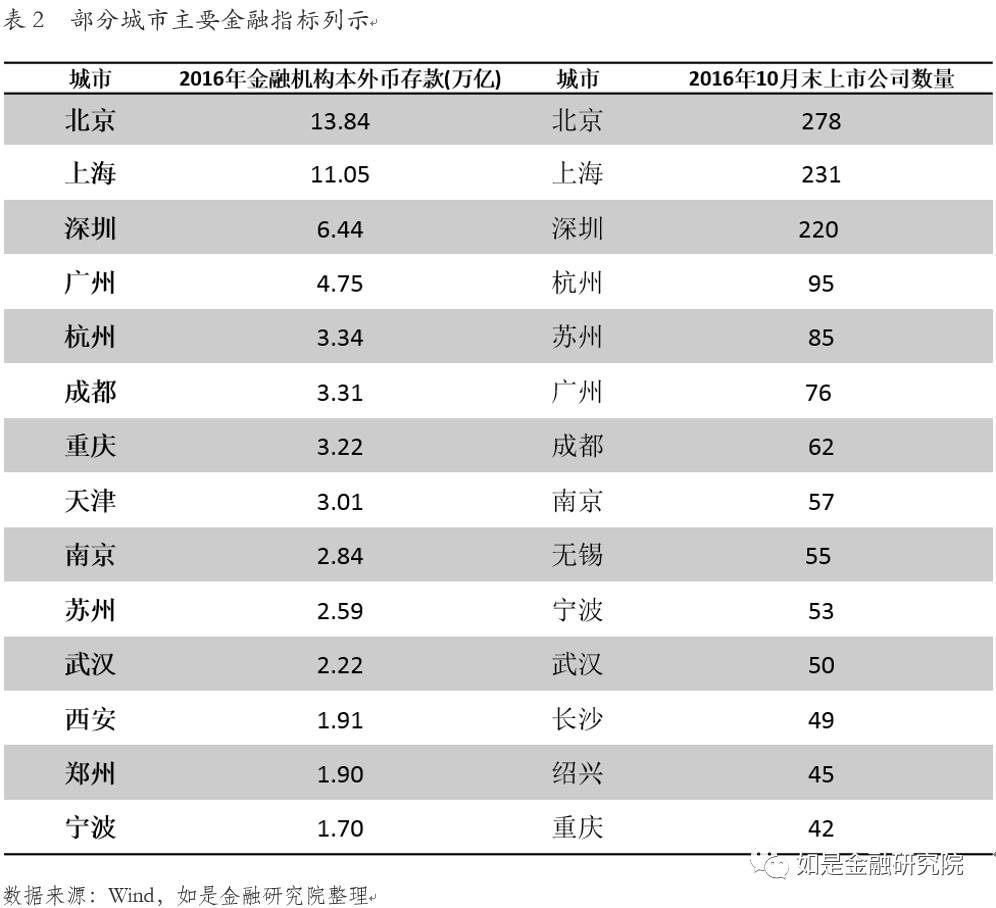 中国城市常住人口增量排名_城市常住人口排名2020