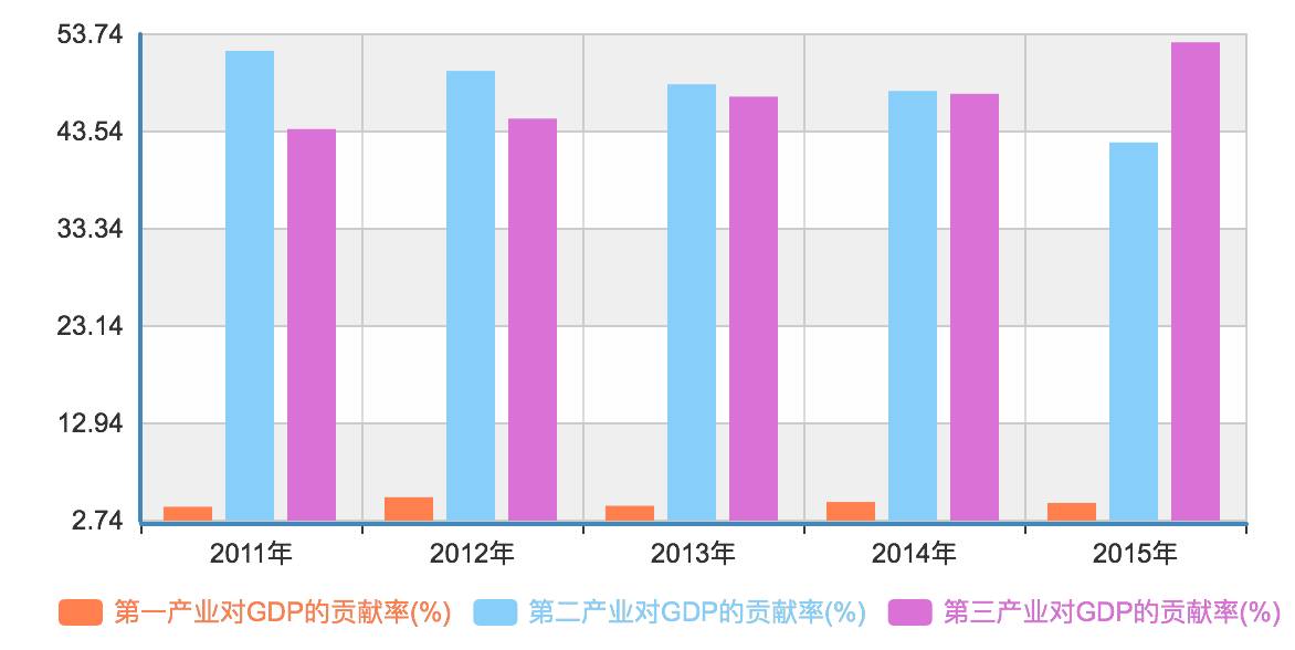 马云有没有贡献GDP_布斯 联手普京牵手中石油,马云这次要下多大的一盘棋(2)