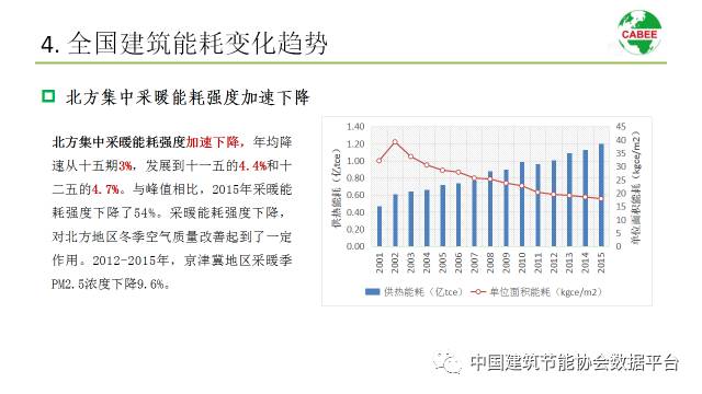 微报告中国建筑能耗研究报告2017全文