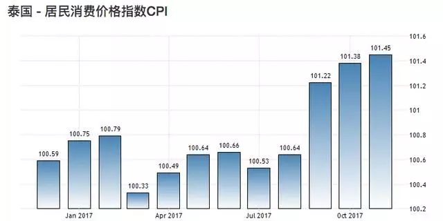 泰国旅游业gdp(3)