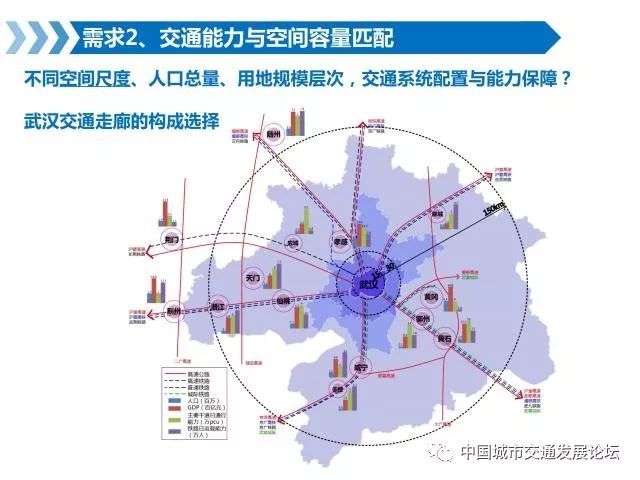 交通与城市GDP的关系_最新中国 堵城 排行 长春排名第七是为啥(3)