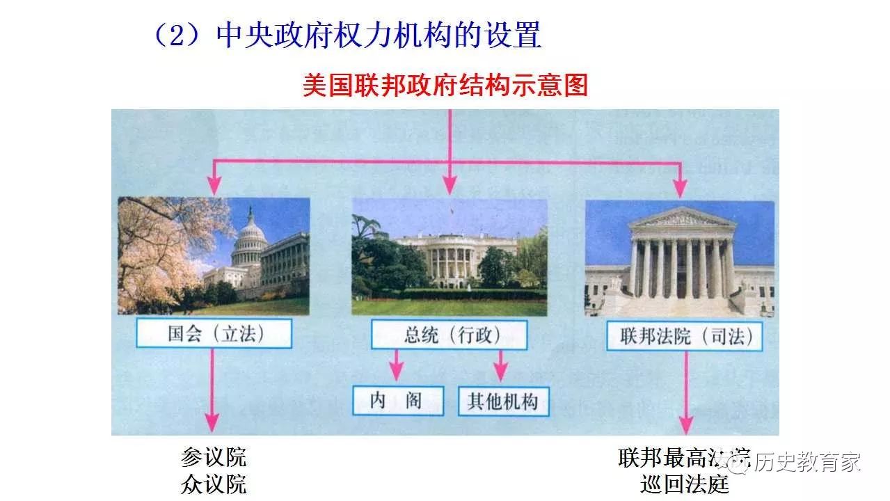 【教学研究】高考一轮美国共和制