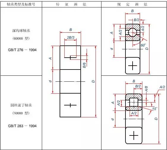 一文掌握滚动轴承及其画法收藏