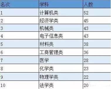 控制汉族人口_汉族人口分布图(3)