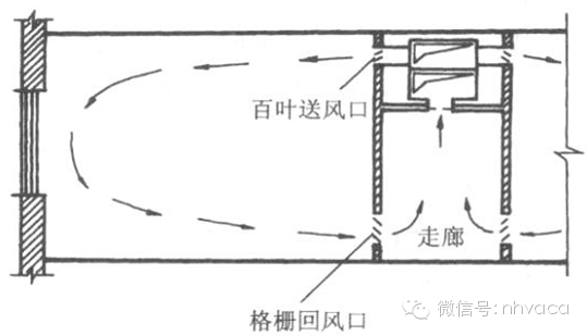 空调区的气流组织与风口送风形式