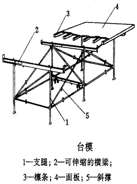 几种工具式模板介绍