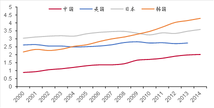 中医gdp_中医养生图片