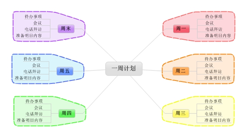 思维导图怎么画简单好看?这可能是最直观的方式了