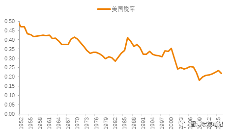 GDP对证券的影响(3)