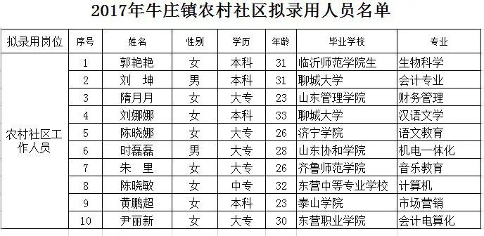 牛庄镇多少人口_赵各庄镇下明峪村人口