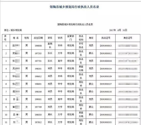 邯郸市人口有多少_河北邯郸市各区县人口排行 魏县最多,永年区第二,邱县最少(3)