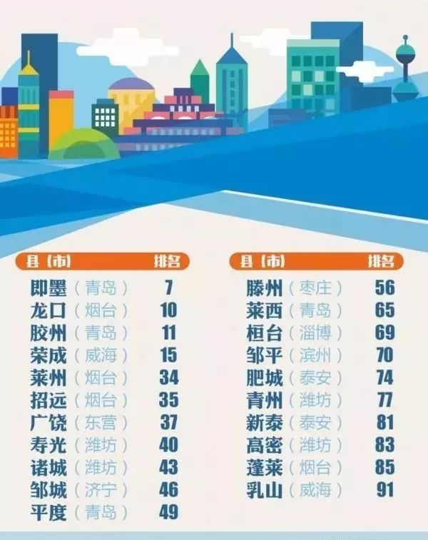 沂南县2021年预计gdp总量_各省GDP总量超全国5万亿 今年增速预期多高于10(2)