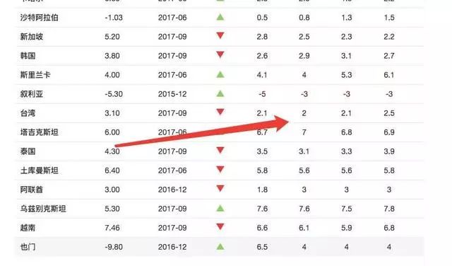 浅析gdp_浅析泰国当前经济形势及最受关注的投资地区(2)