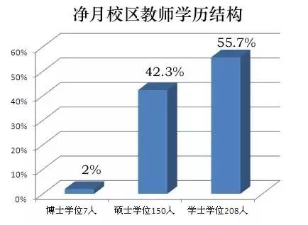 老师占人口_中国肥胖人口占比