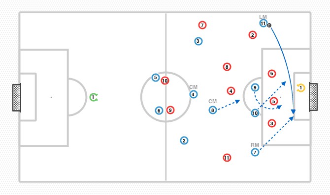 4-4-2阵型中中场的角色和职责