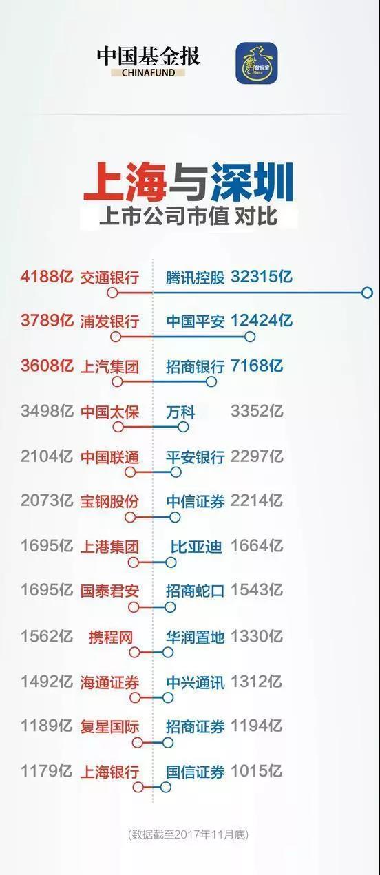 上海gdp前100名企业_上海地方国有企业连续多年保持生产总值占全市GDP总量1/4(2)