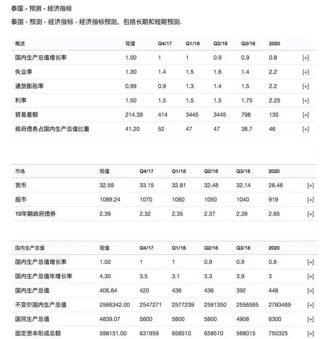 浅析gdp_浅析泰国当前经济形势及最受关注的投资地区