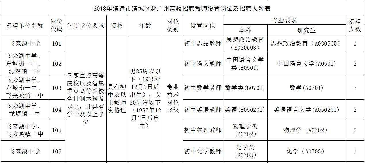 【招聘】清远一轮好工作来了!