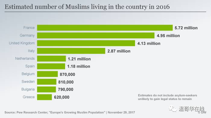 德国穆斯林人口_世界穆斯林人口最多的2个国家,还都是我国邻国,国家最容易分(2)