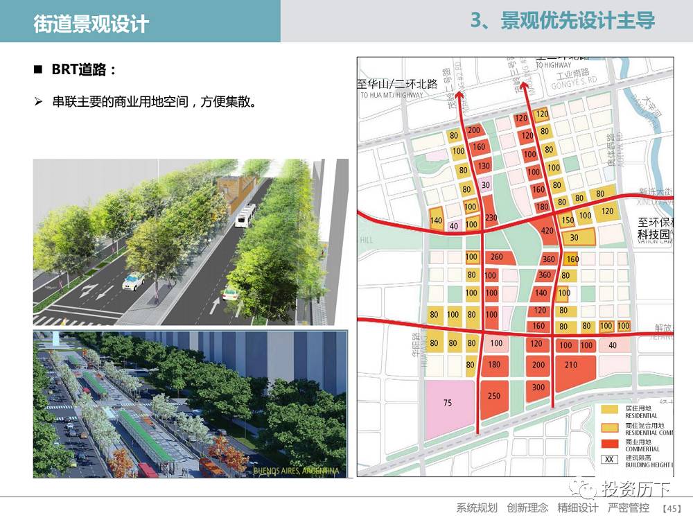 济南中央商务区规划深化与落地实施之规划深化与实施